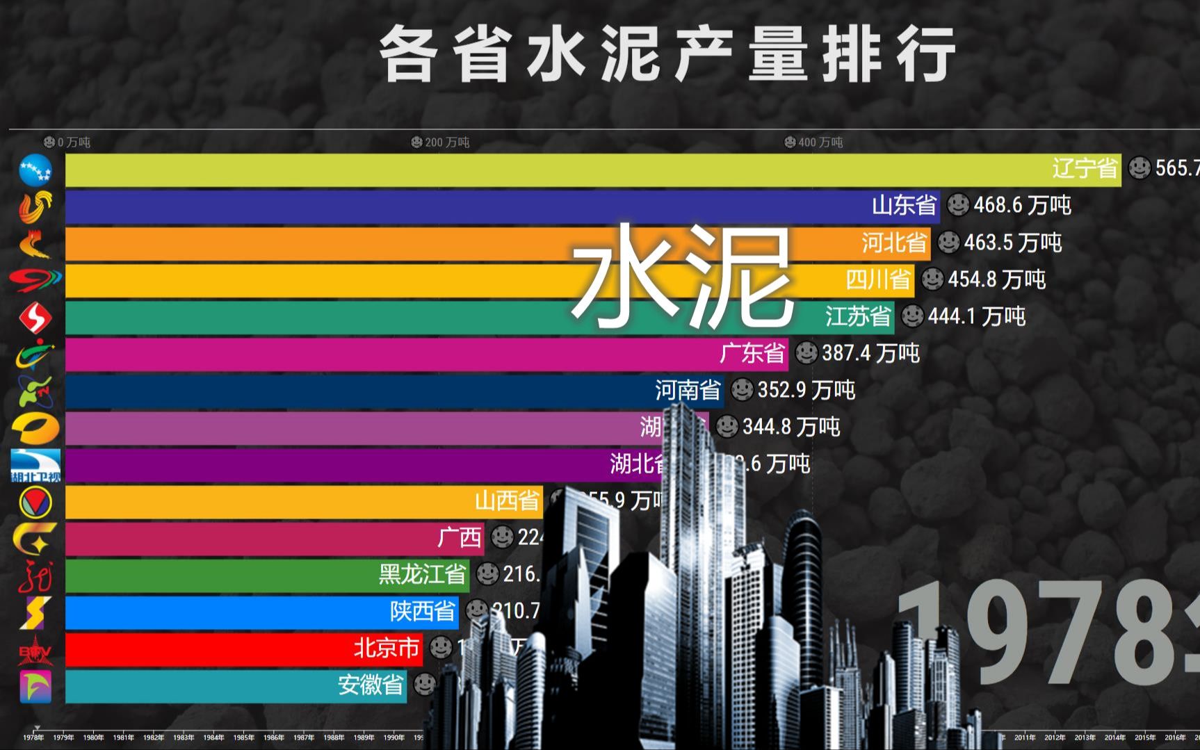 各省水泥产量排名19782020,辽宁的日常,坚持20s好难!哔哩哔哩bilibili