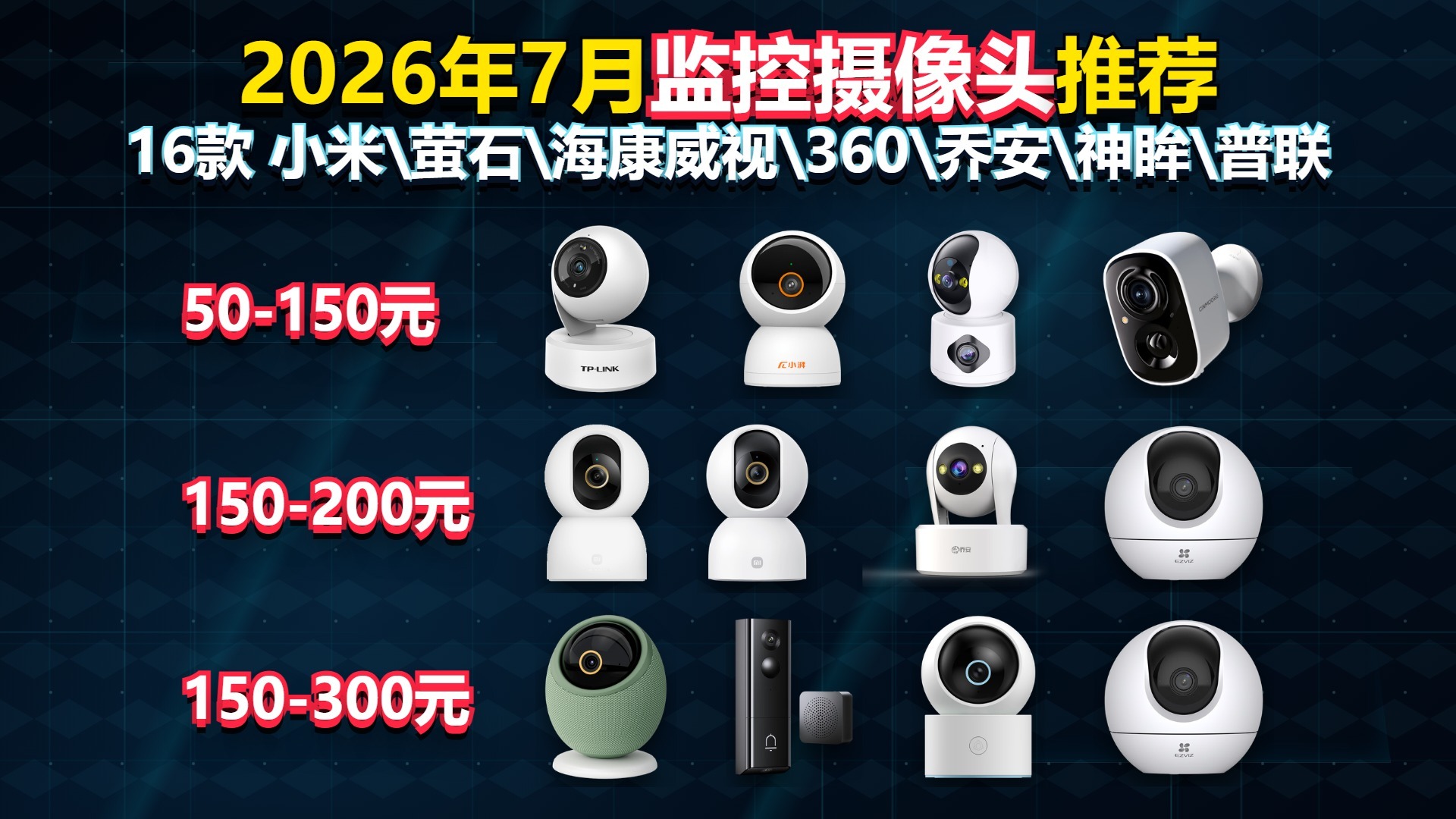 2026年7月监控摄像头推荐!16款50到450元全价位横评,小米/萤石/海康威视/360怎么选?