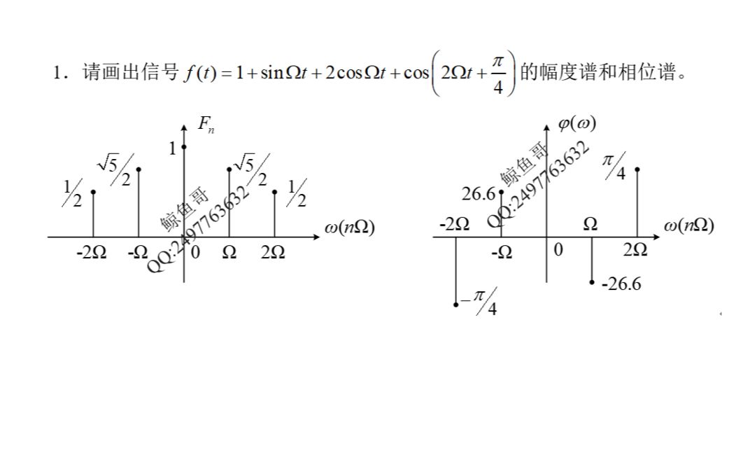 【信号与系统考研】画周期信号的幅度谱相位谱哔哩哔哩bilibili