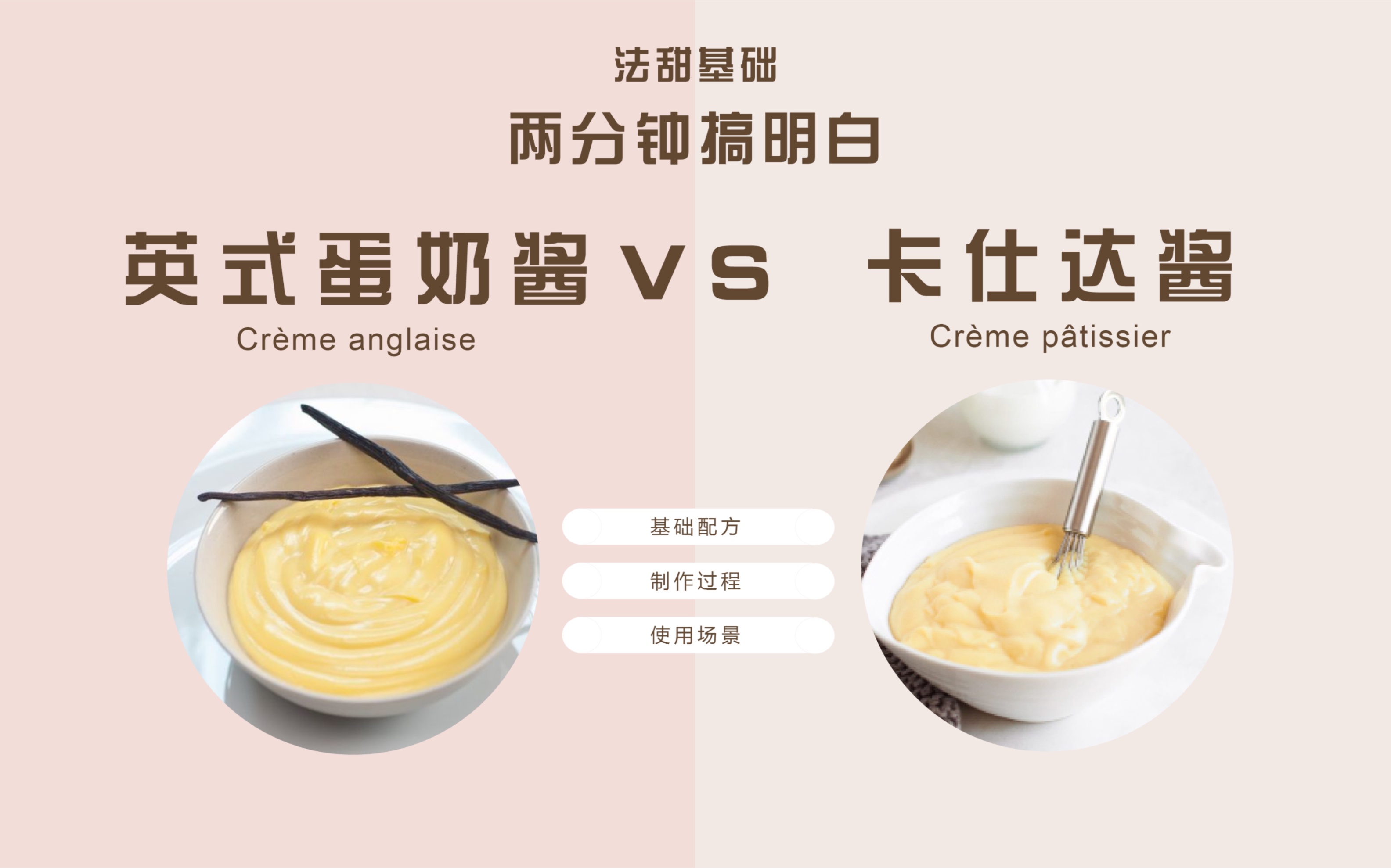 法甜基础|两分钟搞明白英式蛋奶酱vs卡仕达酱