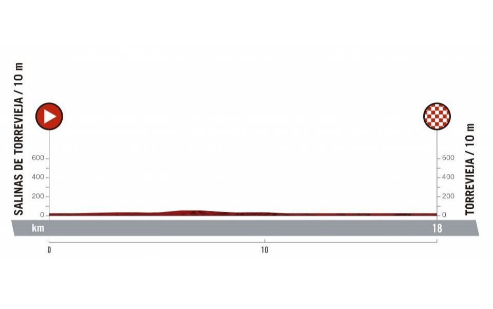 La Vuelta 2019 Stage 1[C]b