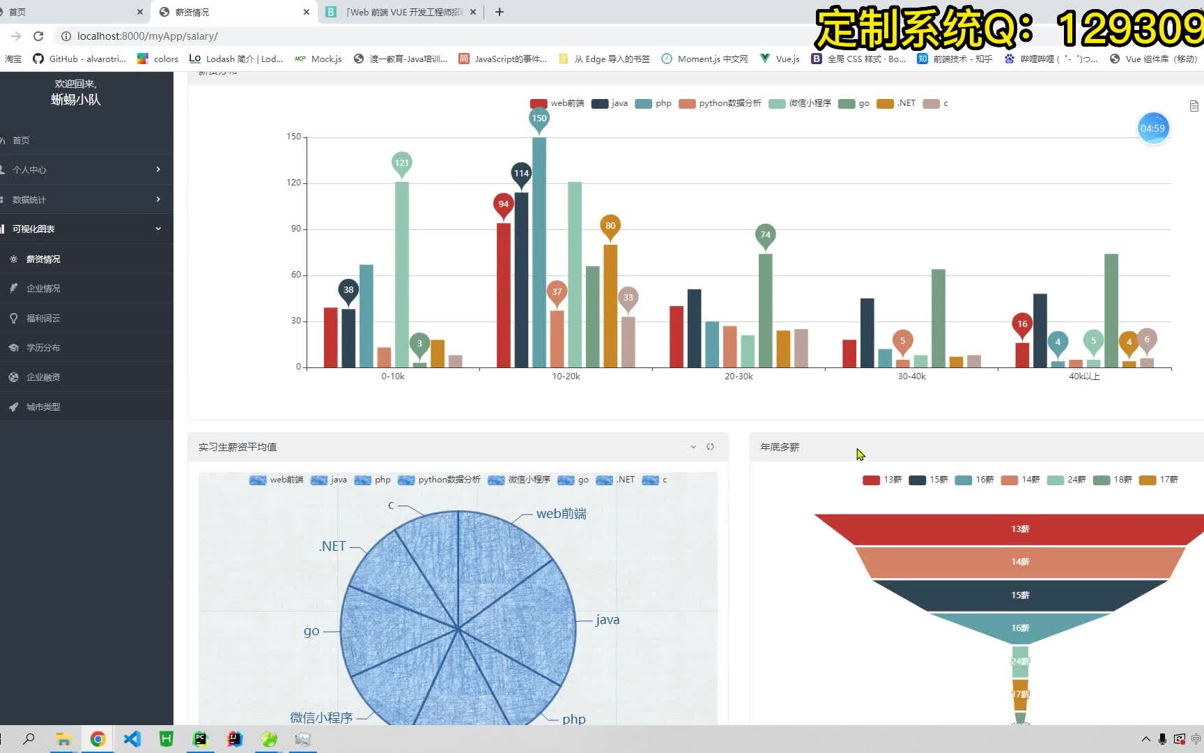 [图]【数据分析】基于python招聘数据分析可视化系统，计算机毕业设计实战项目