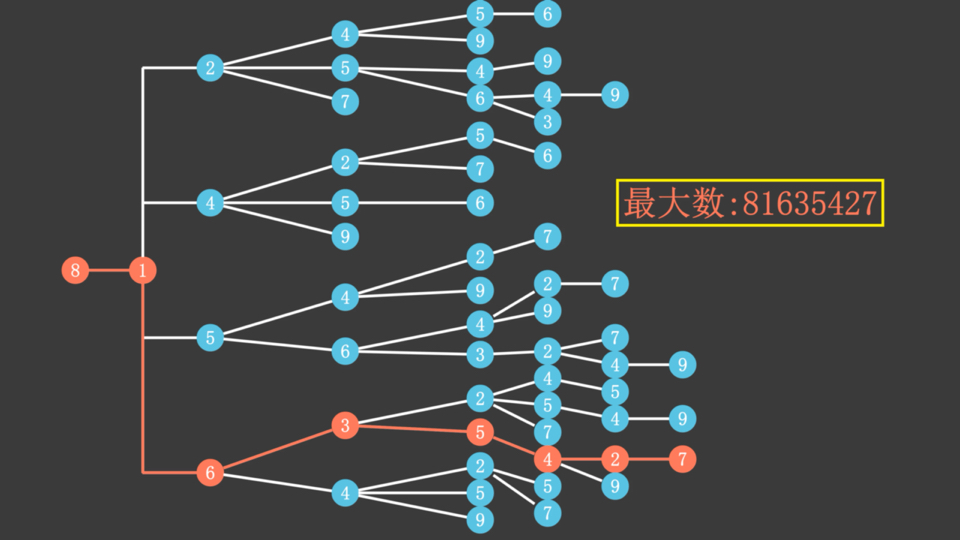 树形图奥数图片