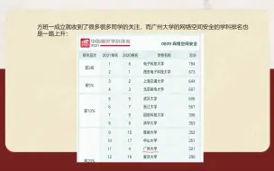 Download Video: 某些大学的计算机调剂，普通双非考生就不要掺和了