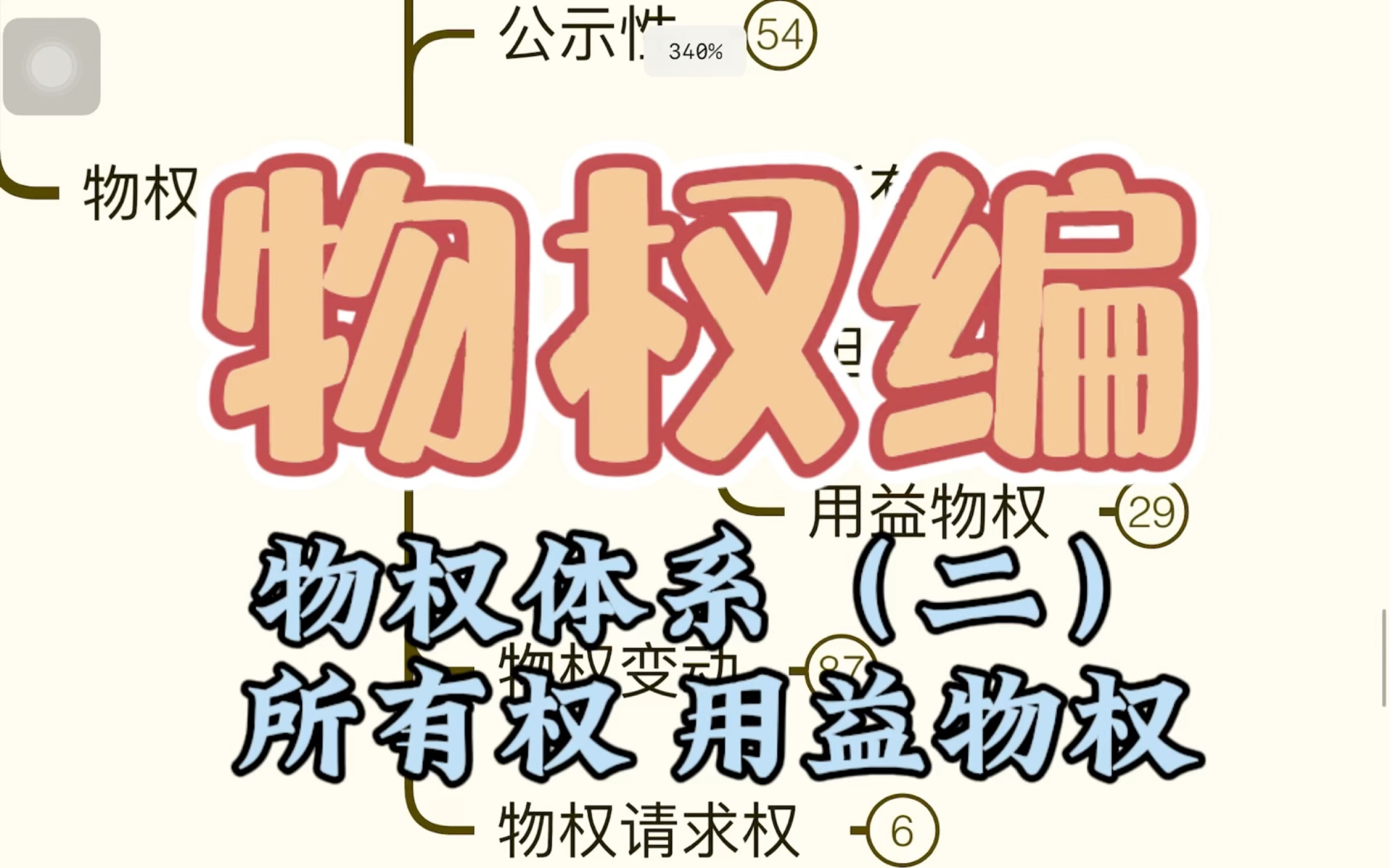 民法体系带读重点 物权编物权种类之所有权 用益物权哔哩哔哩bilibili