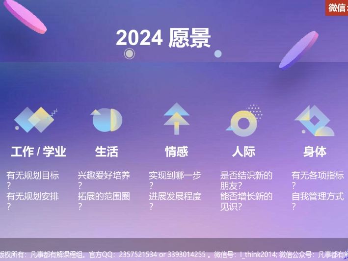 一思:老气横秋的年轻人,如何发力2024年240223哔哩哔哩bilibili