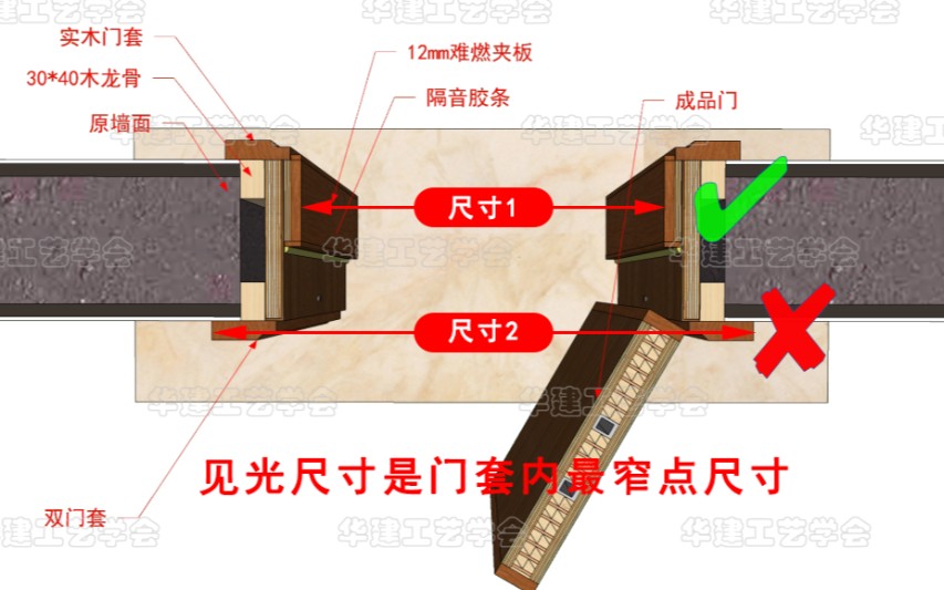 鲁班尺在使用时的见光尺寸的测量方法,图片展示一目了然哔哩哔哩bilibili