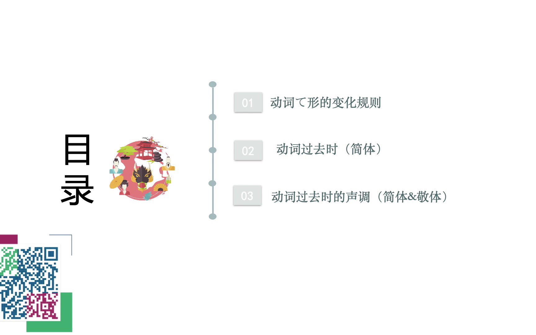 动词变形动词て形哔哩哔哩bilibili