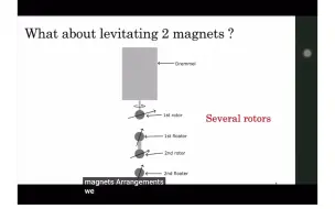 Tải video: CUPT2024另一类磁悬浮（相似题目！！！不完全一样）		———来自2023国际大学生物理学术竞赛