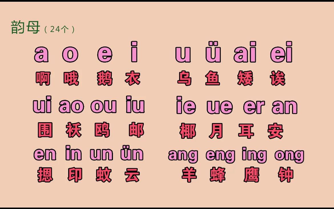 成人自学汉语拼音字母表打字拼读教程,正确的拼读拼音打字