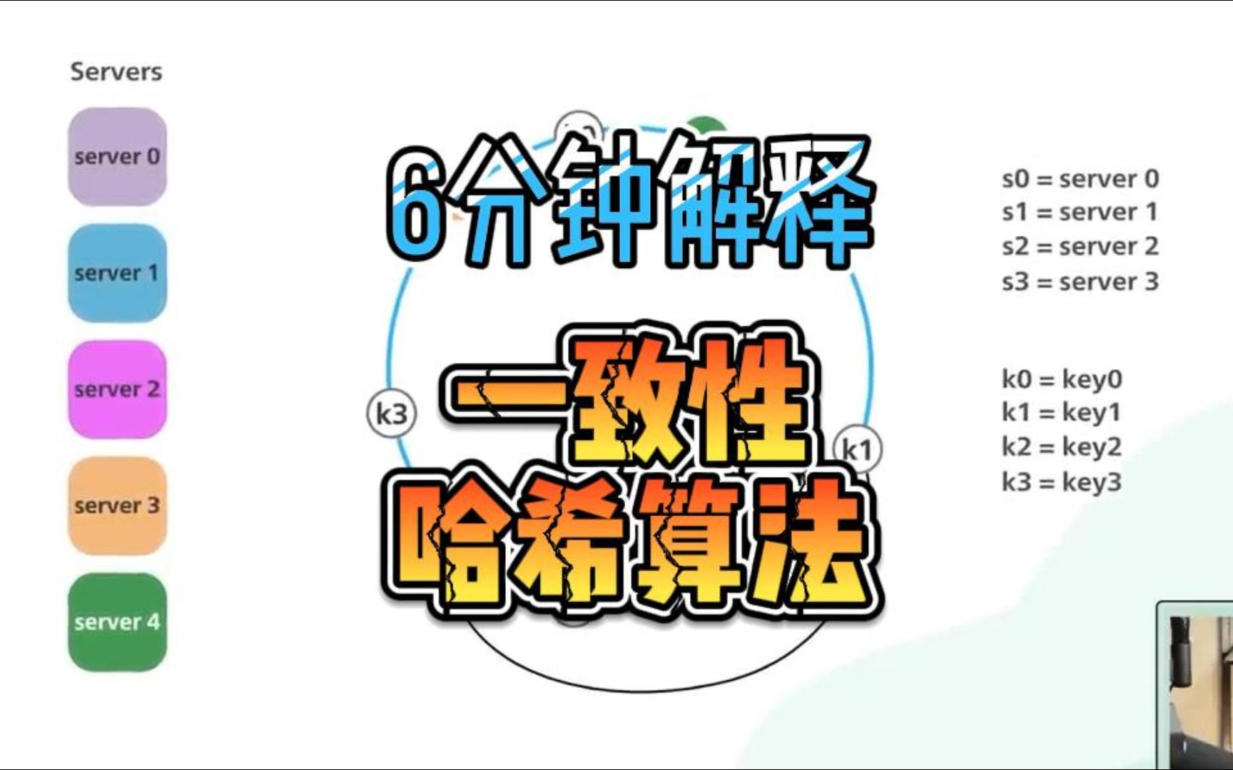 6分钟解释:什么是一致性哈希算法哔哩哔哩bilibili