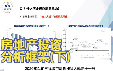 房地产投资的分析框架(下)哔哩哔哩bilibili