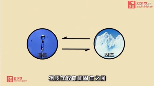 [图]18.2.1 熔化和凝固