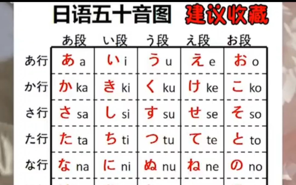 日语五十音图标准发音带读,日语入门教程