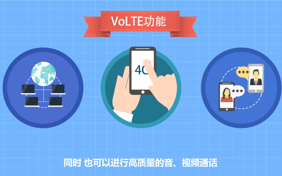 手机上的volte通话是什么,对我们有什么影响?哔哩哔哩bilibili