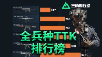 Download Video: 近距离打不过别人？可能是你用错了枪！全兵种武器推荐，选择你的轮椅。【三角洲行动TTK排行榜】