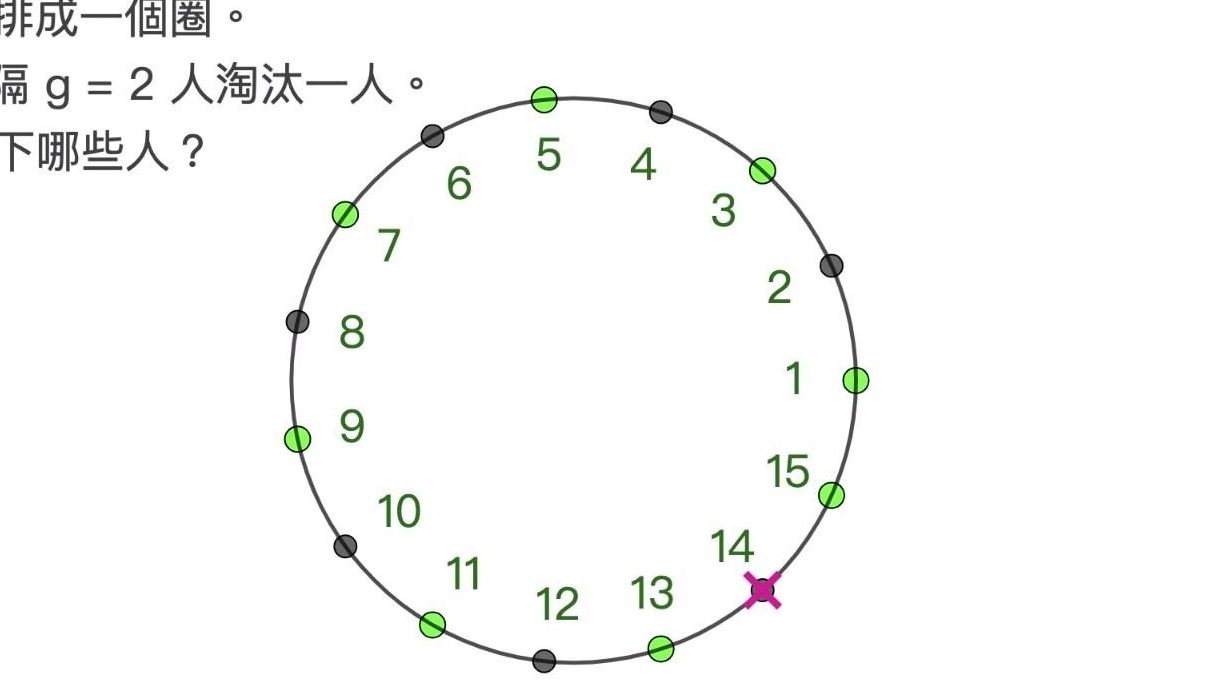 S11G4 约瑟夫斯问题 Josephus Problem Geogebra哔哩哔哩bilibili