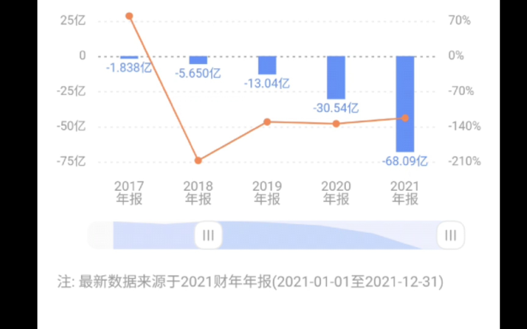 [图]千里之堤溃于蚁穴，小破站连年亏损不是没有原因的