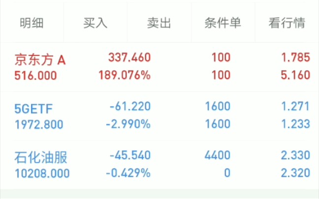 2020.3.6股票收益情况记录以及复盘哔哩哔哩bilibili