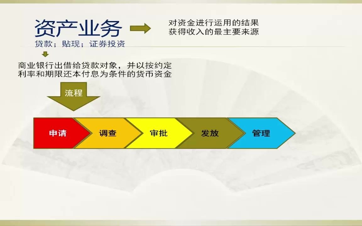 金融学课堂(第一版)12.商业银行资产业务哔哩哔哩bilibili