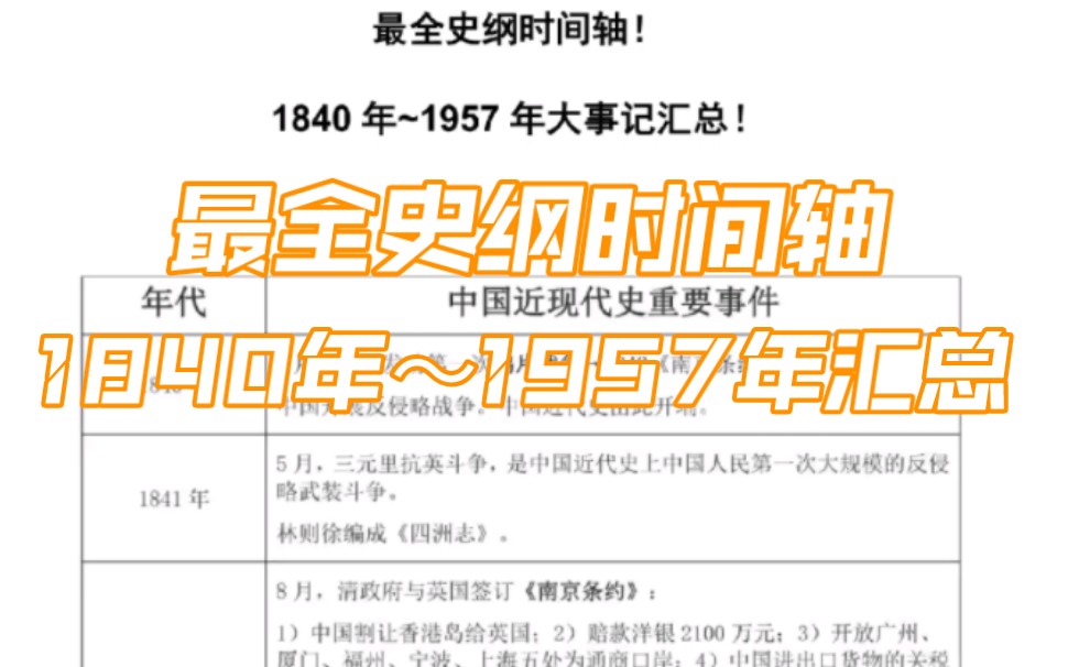 [图]最全史纲时间轴！1840年～1957年