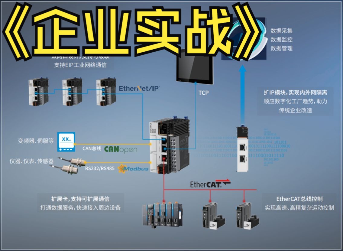 第二讲汇川Easy基础介绍汇川Easy系列PLC教学汇川Easy521企业案例项目式教学哔哩哔哩bilibili