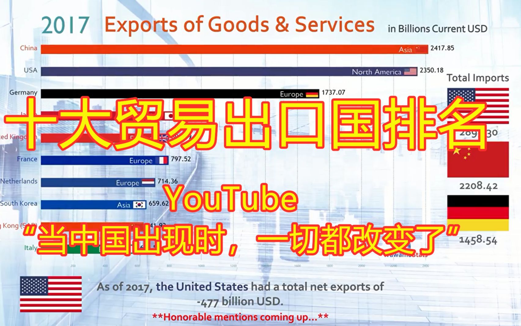十大贸易出口国排名,YouTube评论“当中国出现时,一切都改变了”哔哩哔哩bilibili