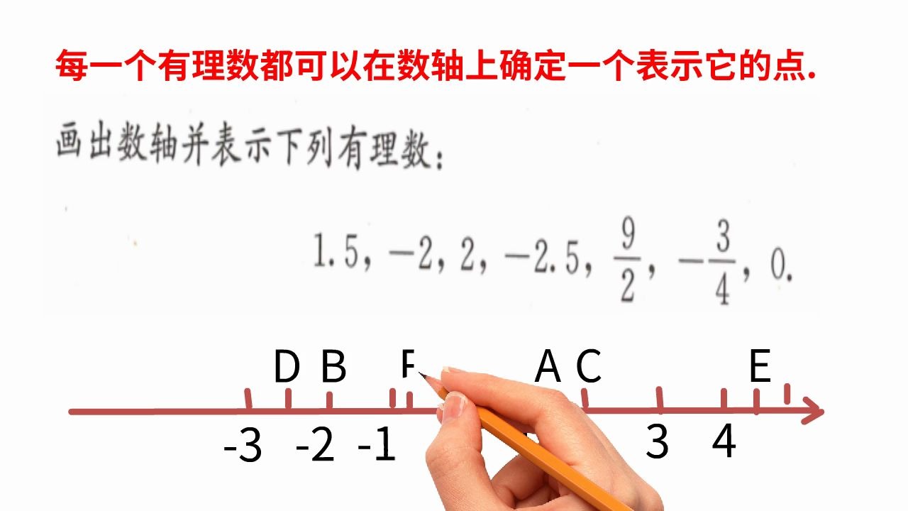 数学七年级上册人教版新知讲解~6画数轴(用数轴上的点表示数)哔哩哔哩bilibili