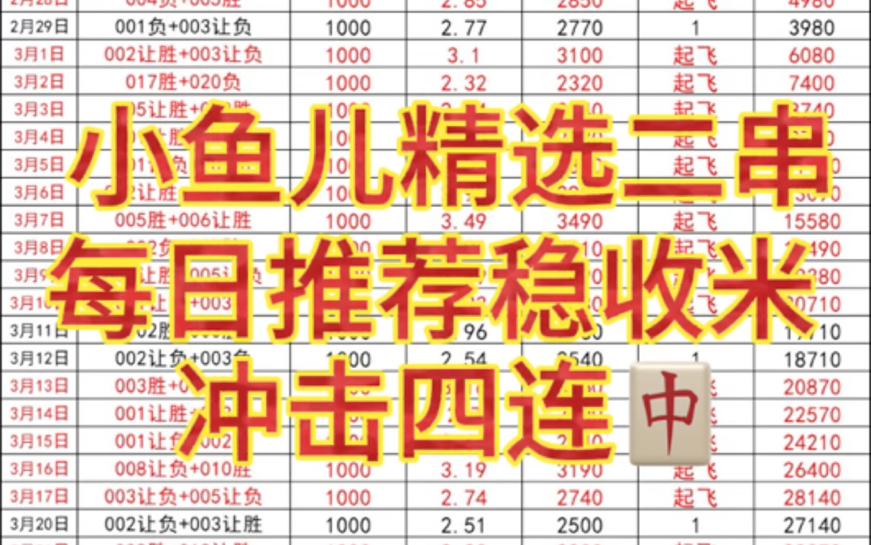 昨天大哥们再度收米成功,今天继续推荐创造4连,上车的大哥们速度上车!