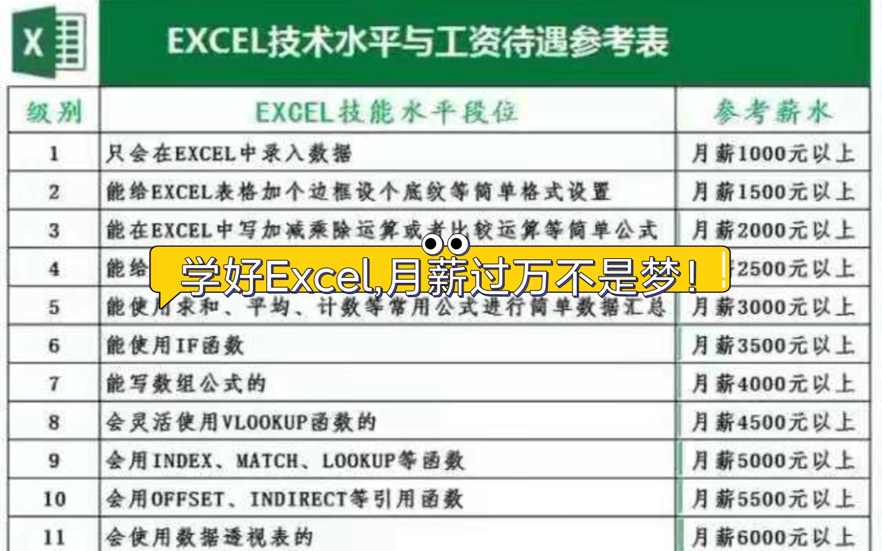 在Excel中如何添加下划线?哔哩哔哩bilibili