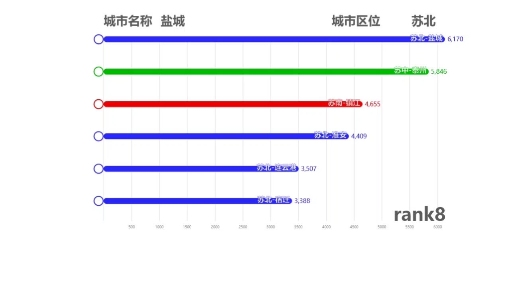 [经济预测]2021江苏13市gdp预测(第一版)(个人预测,仅供娱乐)哔哩哔哩bilibili