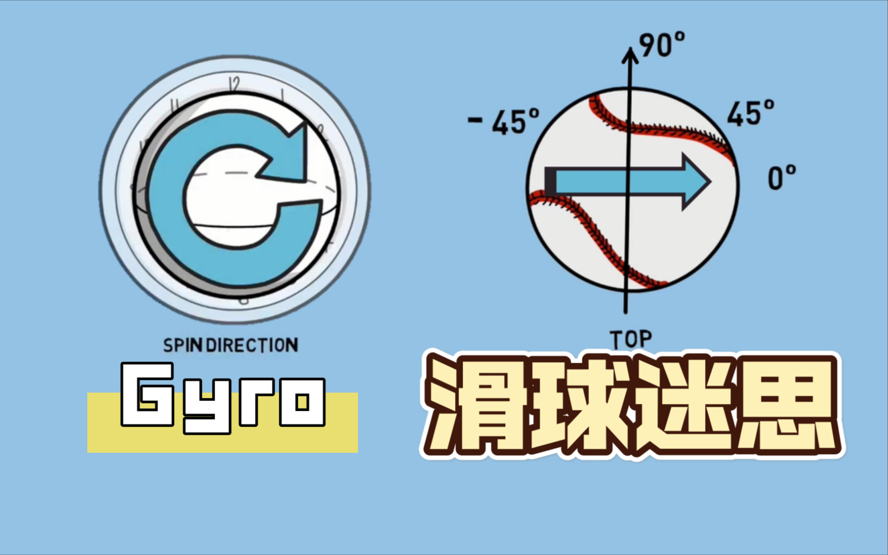 “Down Slider” 滑球研究 之 两种滑球对比哔哩哔哩bilibili