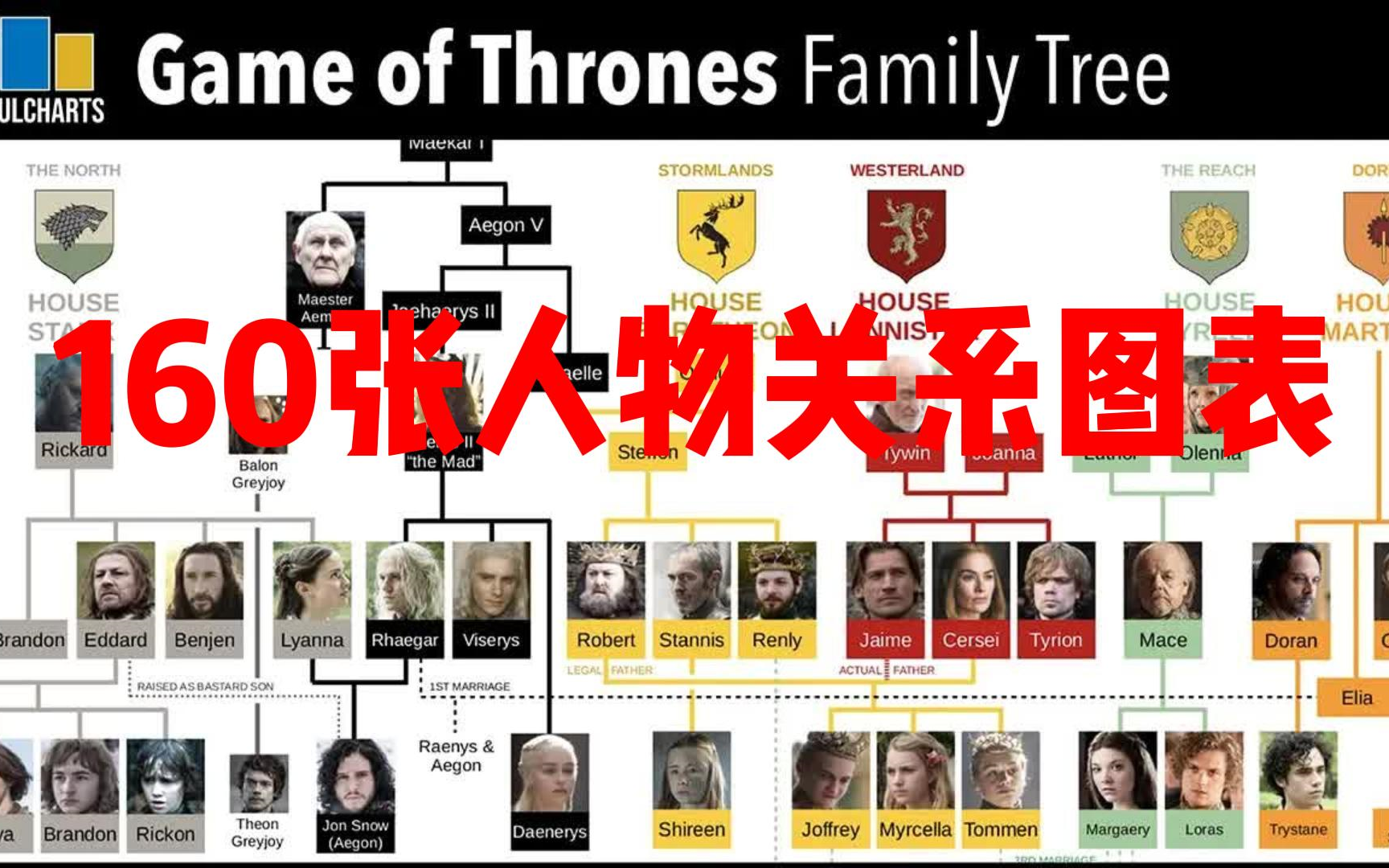 【160张非常有用的图表】人物关系表中英cc字幕第一至第九十集持续更新中哔哩哔哩bilibili