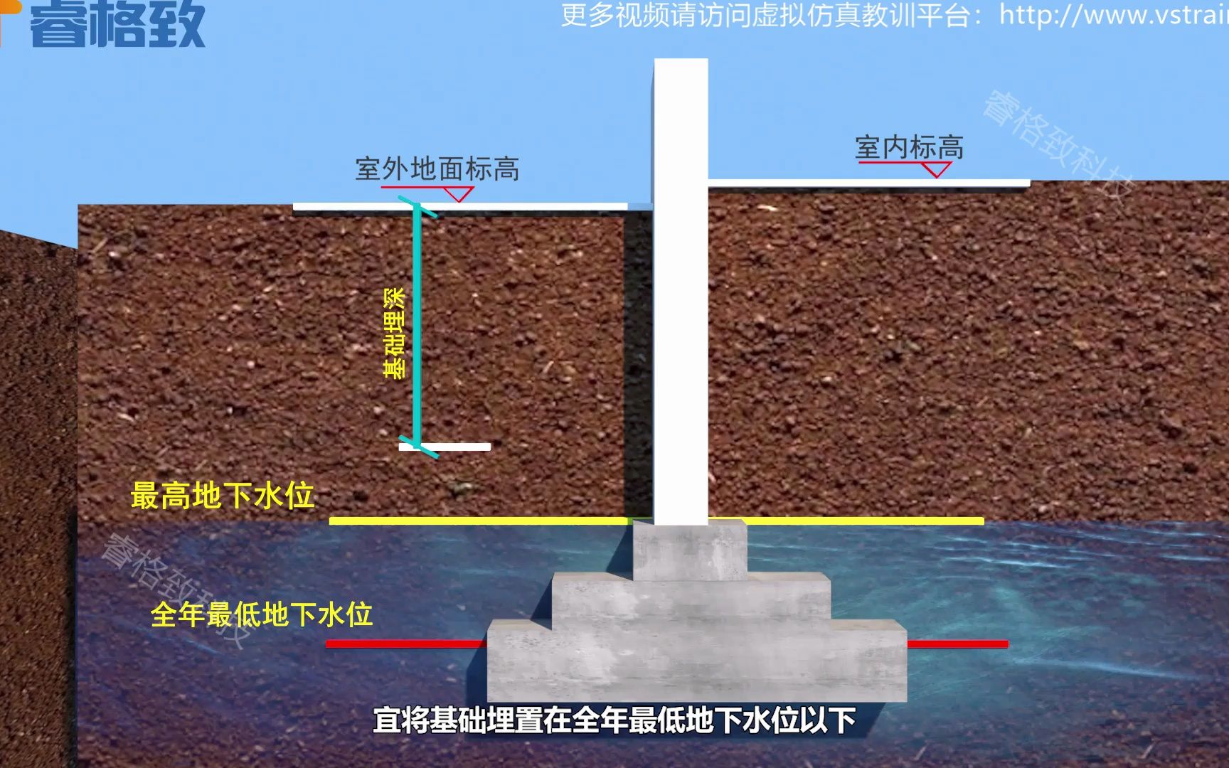 地下水位对基础埋深的影响哔哩哔哩bilibili