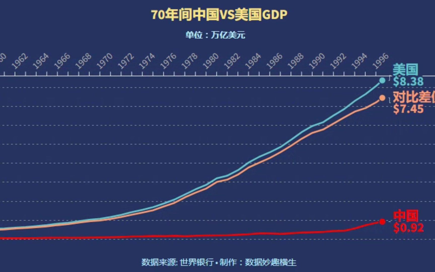 经济,中国经济,美国经济,中国gdp,美国gdp,中国经济增长,中美经济
