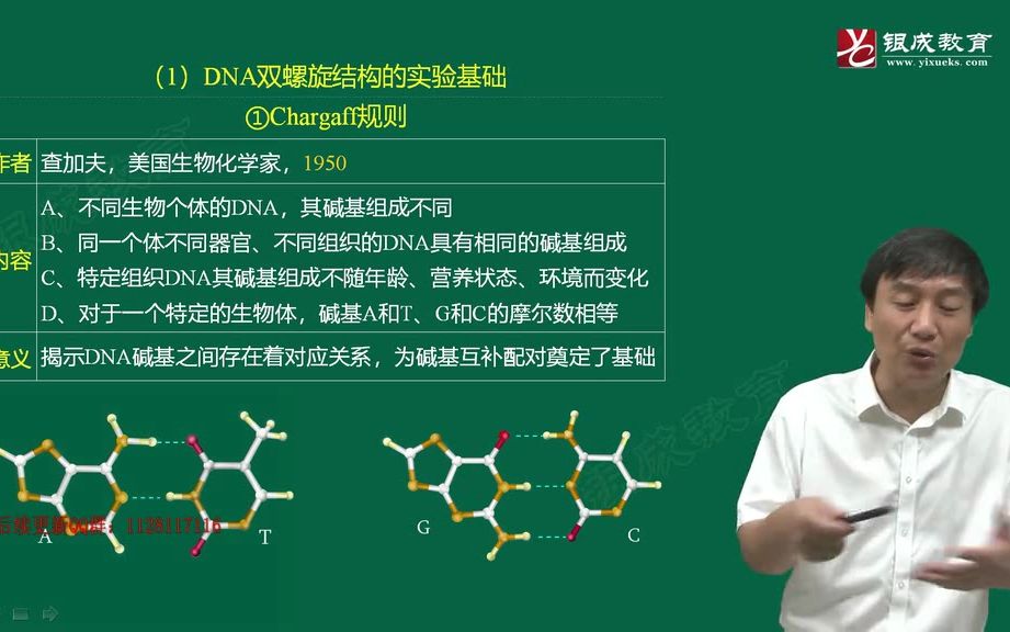 第2章 02 DNA的空间结构与功能(68分钟)哔哩哔哩bilibili