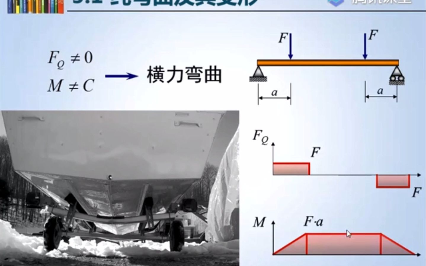 【第五章】5.1纯弯曲及其变形哔哩哔哩bilibili