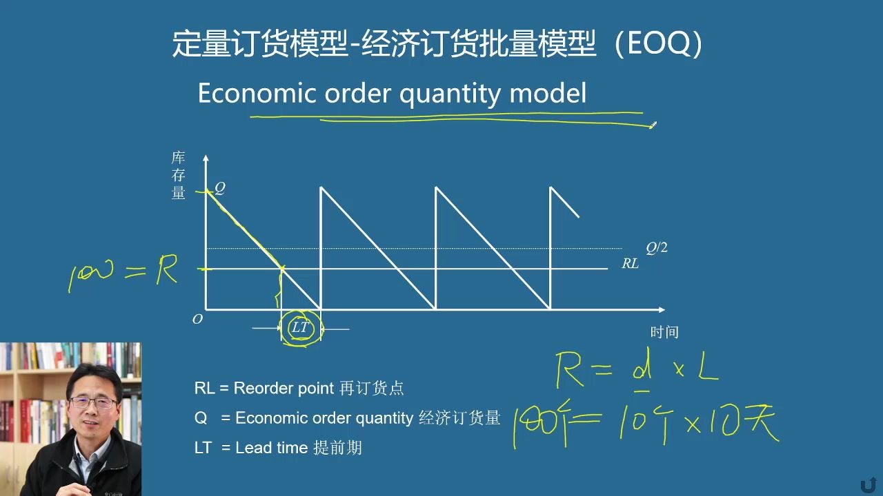 物流的逻辑库存管理原理(2)哔哩哔哩bilibili