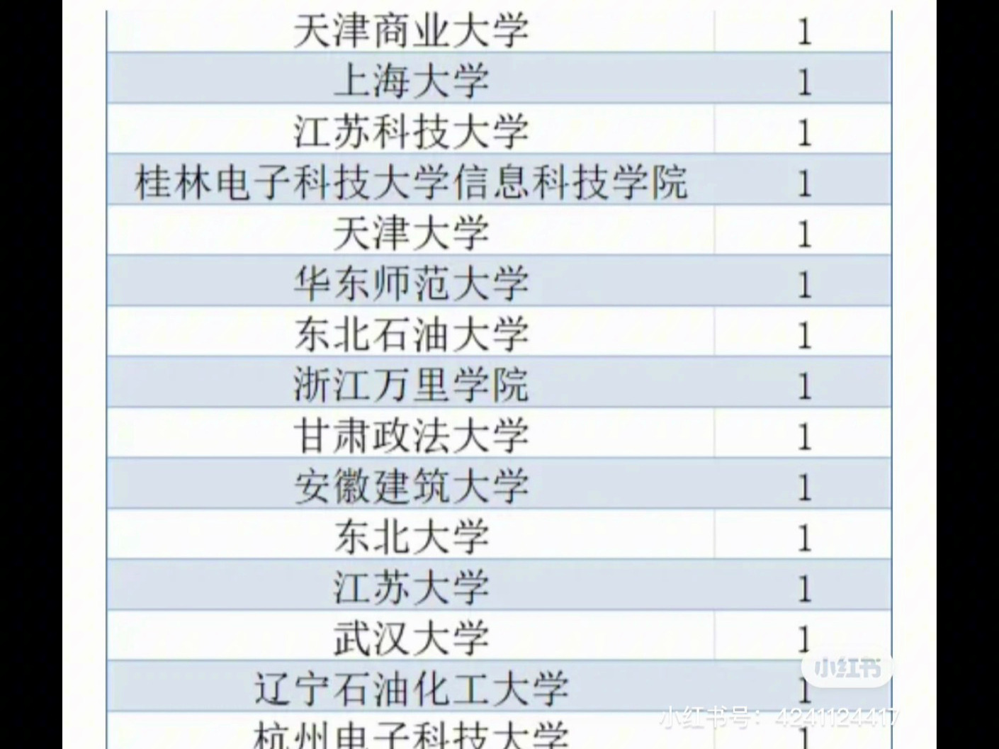 安徽电网二批录用结果||国家电网招聘分析||录用院校一览哔哩哔哩bilibili