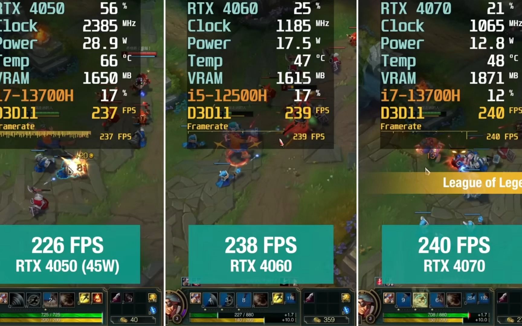 4060,4070笔记本显卡在同画质下游戏对比 (粤语-up简单翻译)/lol,csgo