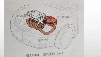 汽车维修39-进气系统