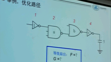 逻辑努力性能优化计算哔哩哔哩bilibili