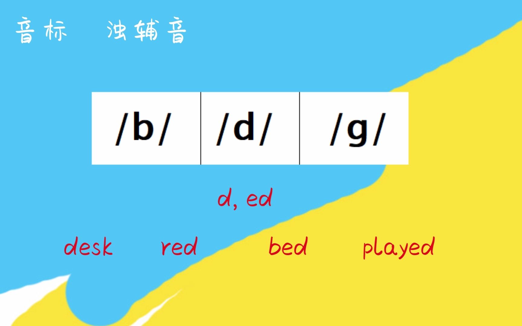 [图]新概念英语第一册L17&L18