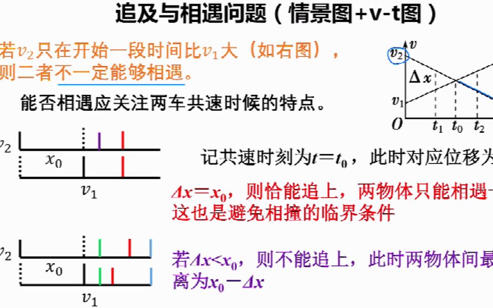 [图]基础回顾——追击相遇问题