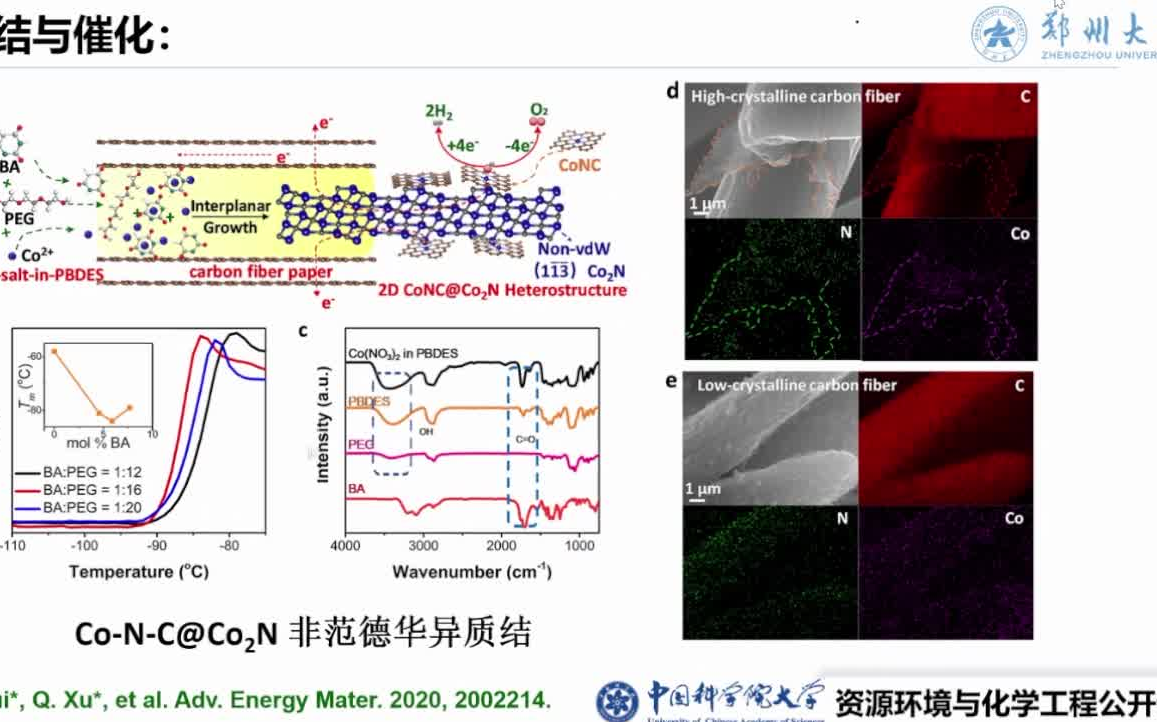 [图]国科大资源环境化学公开课-20220528-郑州大学崔鑫炜-二维异质结与高功率限域储能研究