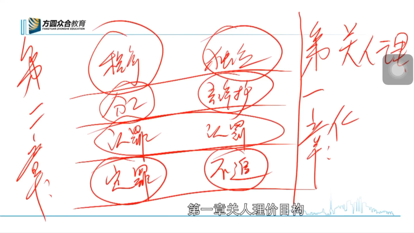 [图]左宁刑诉专题2刑事诉讼法的基本原则