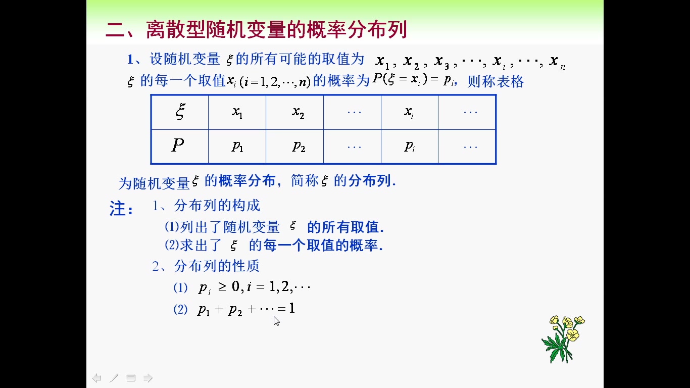 离散型随机变量分布列哔哩哔哩bilibili