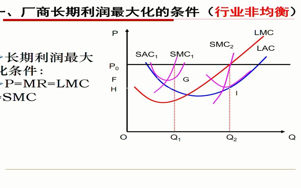 【微观经济学】6.6 完全竞争市场的长期均衡聂鹏哔哩哔哩bilibili