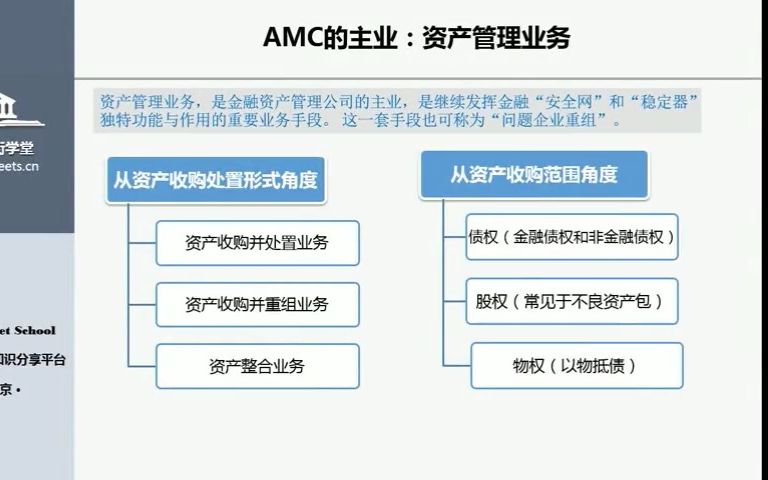 金融行业热门高薪职业之十二,金融资产管理公司的业务、发展与未来哔哩哔哩bilibili