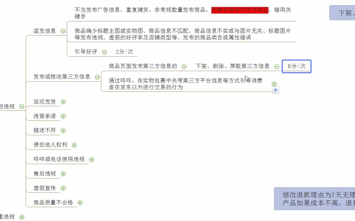 了解京东违规扣分规则,风险早规避(一)哔哩哔哩bilibili